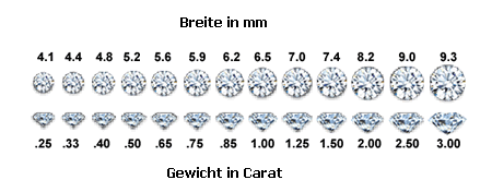 Diamant Carat