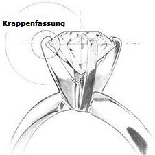 Krappenfassung